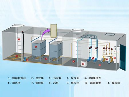 點擊查看詳細信息<br>標(biāo)題：mbr膜中水回用設(shè)備 閱讀次數(shù)：23026
